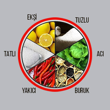 Ayurvedik Yaşam