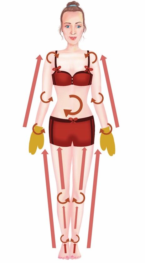 Selülit Masajı Garshana Nasıl Yapılır